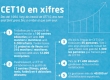 cet10 amb xifres