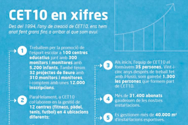 cet10-xifres cet10 amb xifres