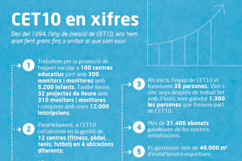 cet10-xifres cet10 amb xifres